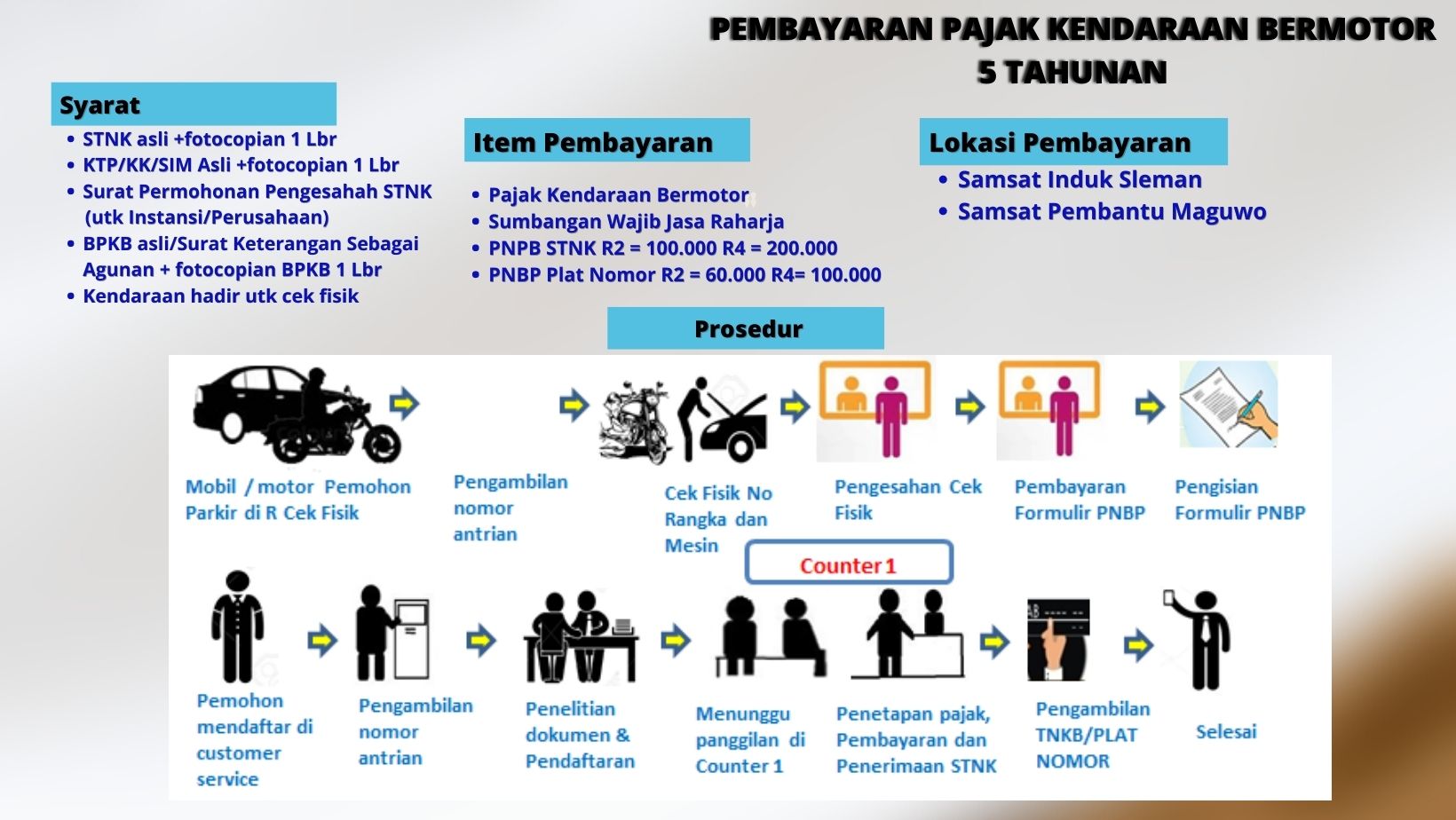 prosedur pajak 5 tahunan